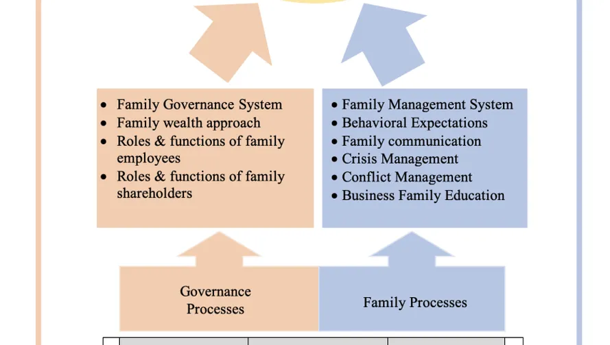 family friendly business planning